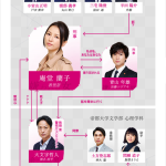 %e5%ab%8c%e3%82%8f%e3%82%8c%e3%82%8b%e5%8b%87%e6%b0%97-%e7%9b%b8%e9%96%a2%e5%9b%b3